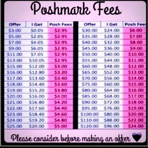 Poshmark Fees